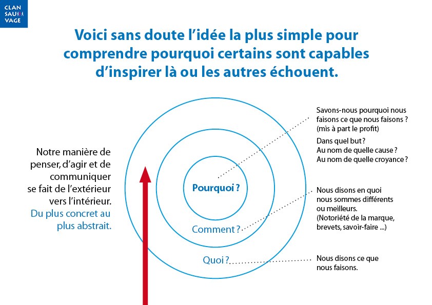 Pourquoi certaines organisations réussissent là où d'autres échouent ?